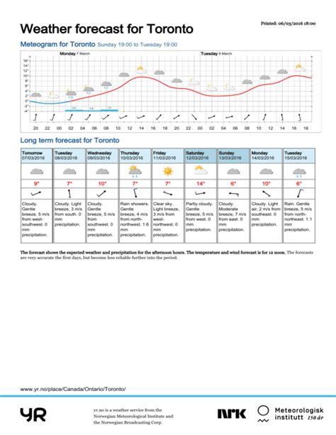 wealther chanel toronto|10 day forecast for toronto.